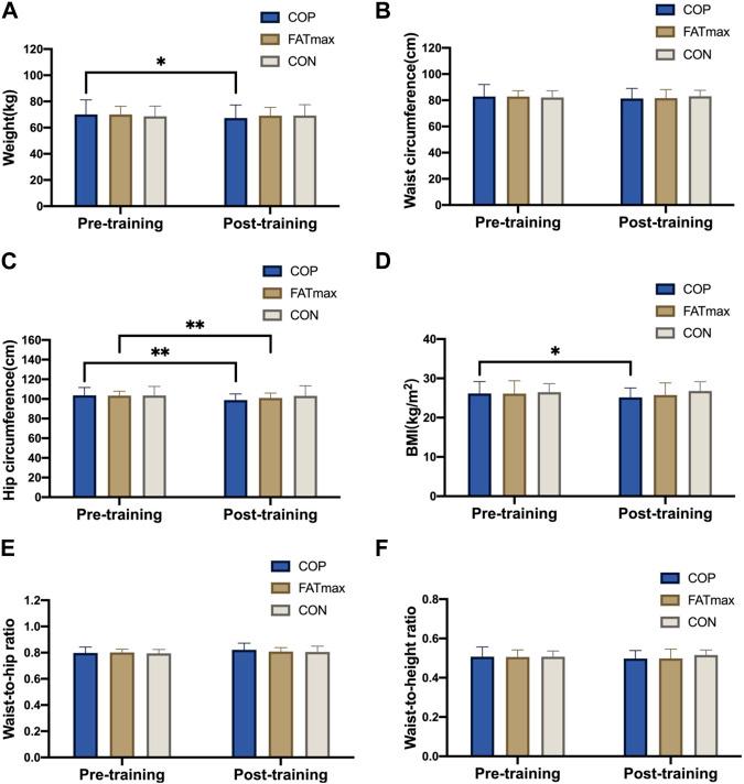 https://cdn.ncbi.nlm.nih.gov/pmc/blobs/404a/10311904/aaeb100dde24/fphys-14-1190109-g003.jpg