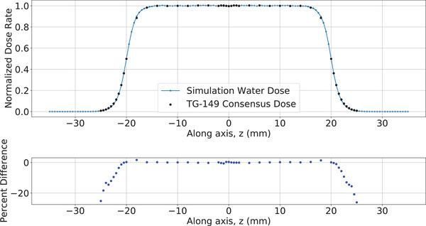 https://cdn.ncbi.nlm.nih.gov/pmc/blobs/404a/11788245/266e3ed3b47a/MP-52-1256-g005.jpg