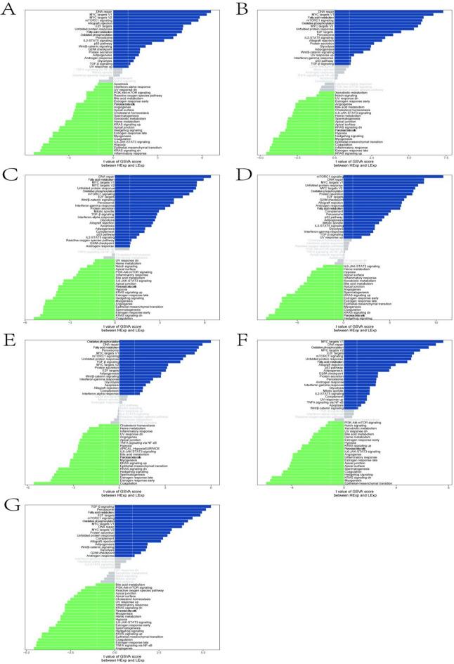 https://cdn.ncbi.nlm.nih.gov/pmc/blobs/404a/12084348/2983a6dcf217/41598_2025_1049_Fig9_HTML.jpg
