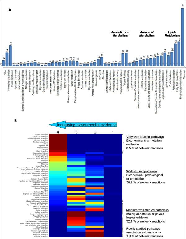 https://cdn.ncbi.nlm.nih.gov/pmc/blobs/404a/2569920/492be56b6d9a/1752-0509-2-79-1.jpg