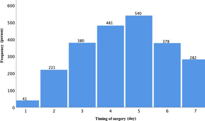 https://cdn.ncbi.nlm.nih.gov/pmc/blobs/404b/11470629/dfe68dfc8d67/12877_2024_5415_Fig1_HTML.jpg