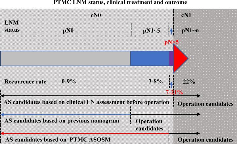 https://cdn.ncbi.nlm.nih.gov/pmc/blobs/404d/9353015/ad6c58ae8140/fendo-13-896121-g007.jpg