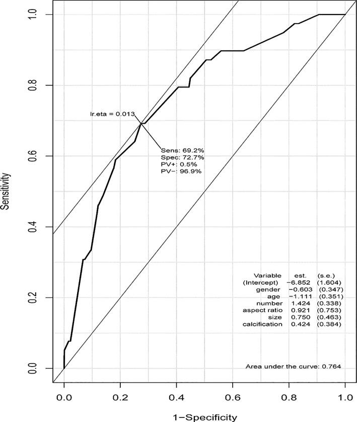https://cdn.ncbi.nlm.nih.gov/pmc/blobs/404d/9353015/b74074ece1d8/fendo-13-896121-g006.jpg