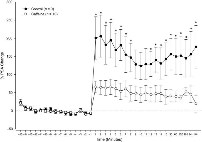 https://cdn.ncbi.nlm.nih.gov/pmc/blobs/404e/5840440/c568b3c816ef/PHY2-6-e13632-g002.jpg