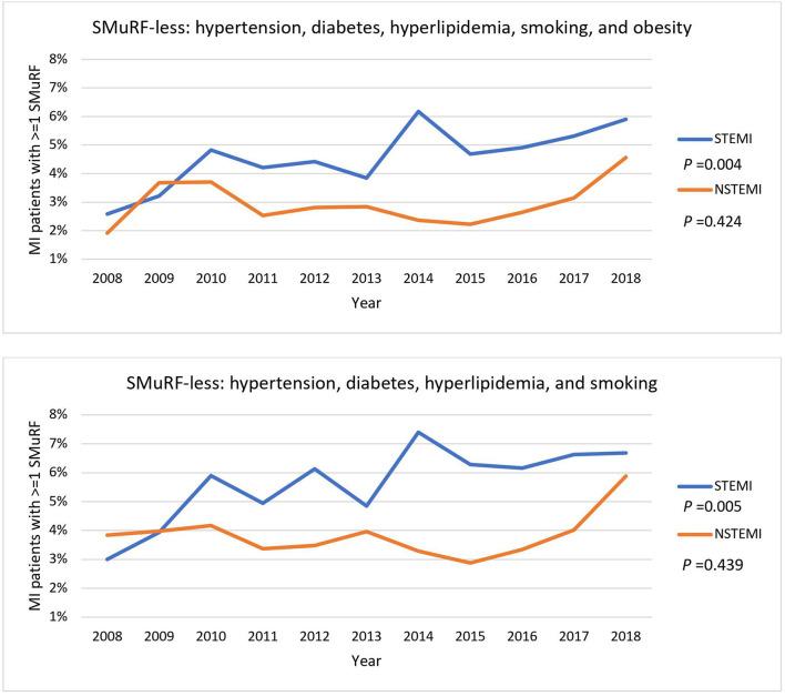 https://cdn.ncbi.nlm.nih.gov/pmc/blobs/4054/9047915/a8a9e5fb45c9/fcvm-09-876465-g0002.jpg