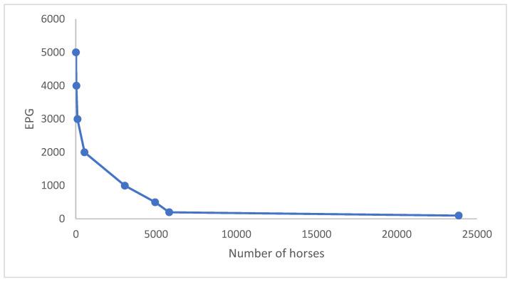 https://cdn.ncbi.nlm.nih.gov/pmc/blobs/4056/10486379/3af0ad6c819d/animals-13-02741-g005.jpg