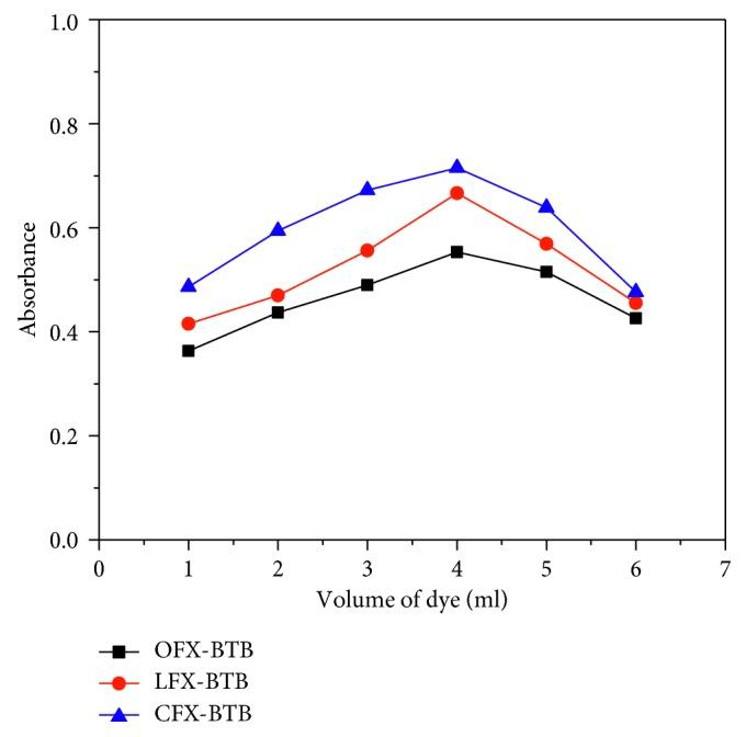https://cdn.ncbi.nlm.nih.gov/pmc/blobs/4058/6193353/0de618cc3fe4/JAMC2018-8436948.004.jpg