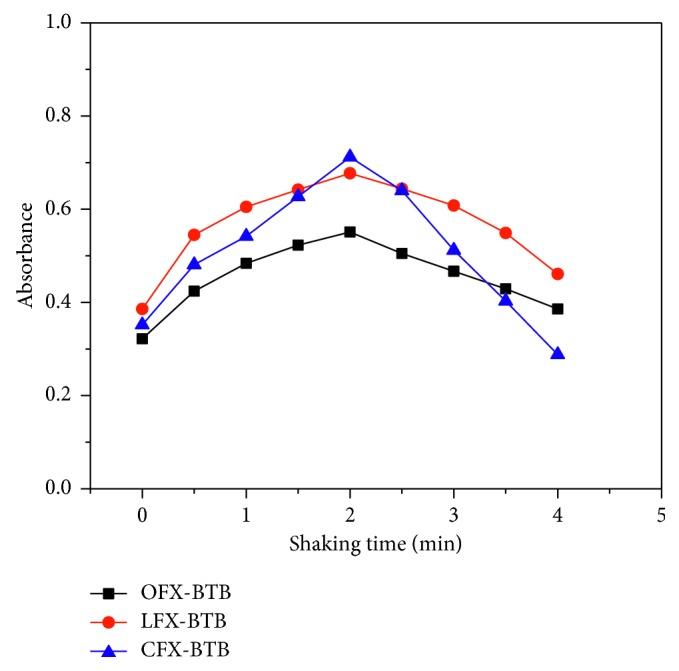 https://cdn.ncbi.nlm.nih.gov/pmc/blobs/4058/6193353/30b475a37f43/JAMC2018-8436948.005.jpg