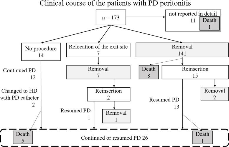 https://cdn.ncbi.nlm.nih.gov/pmc/blobs/405a/11606208/b970d2323403/12882_2024_3841_Fig2_HTML.jpg