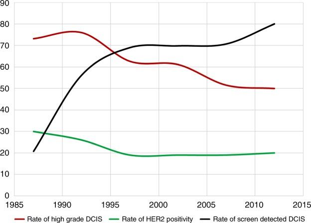 https://cdn.ncbi.nlm.nih.gov/pmc/blobs/405b/6738110/214916a39e8e/41416_2019_436_Fig2_HTML.jpg