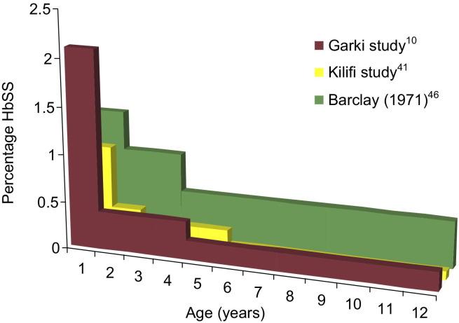 https://cdn.ncbi.nlm.nih.gov/pmc/blobs/405c/3708126/f1b0d4752796/gr2.jpg