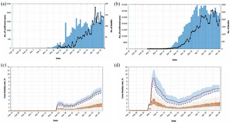 https://cdn.ncbi.nlm.nih.gov/pmc/blobs/405c/9168946/9925394852cc/10.1177_20499361221095666-fig1.jpg