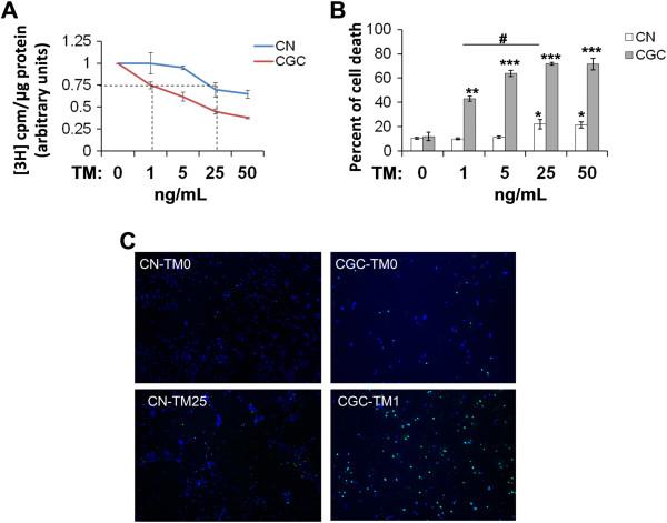 https://cdn.ncbi.nlm.nih.gov/pmc/blobs/405e/3907076/7d8bfd50f444/1756-6606-6-52-1.jpg