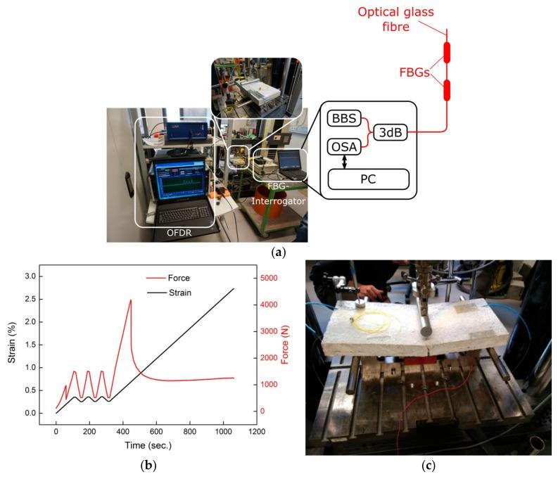 https://cdn.ncbi.nlm.nih.gov/pmc/blobs/405e/6263862/c777435dc04e/sensors-18-03923-g004.jpg