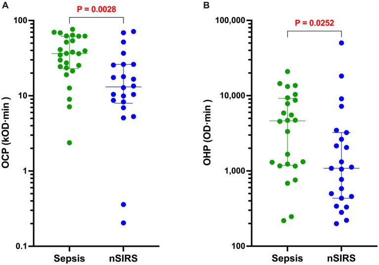 https://cdn.ncbi.nlm.nih.gov/pmc/blobs/405f/12075940/0ed4c5b8a21e/fvets-12-1559994-g003.jpg