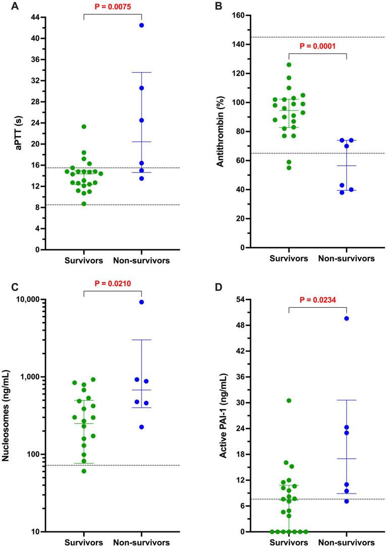 https://cdn.ncbi.nlm.nih.gov/pmc/blobs/405f/12075940/18a3229ac476/fvets-12-1559994-g005.jpg