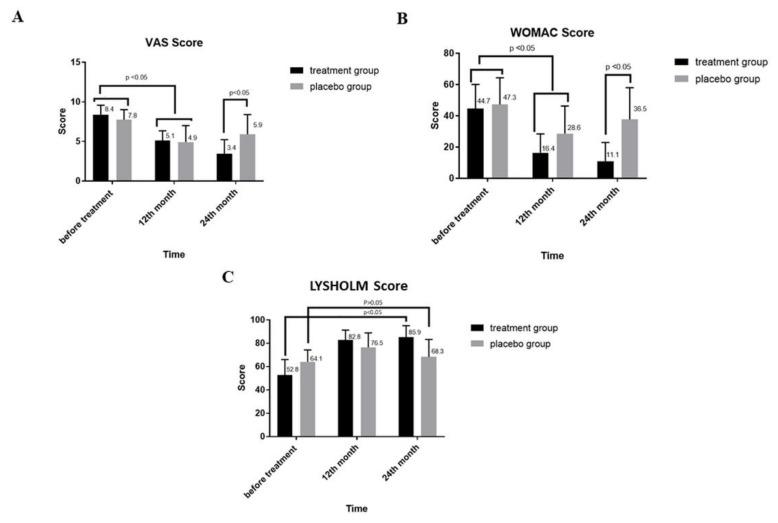https://cdn.ncbi.nlm.nih.gov/pmc/blobs/4060/6523621/e4546cb89fdc/cells-08-00308-g002.jpg