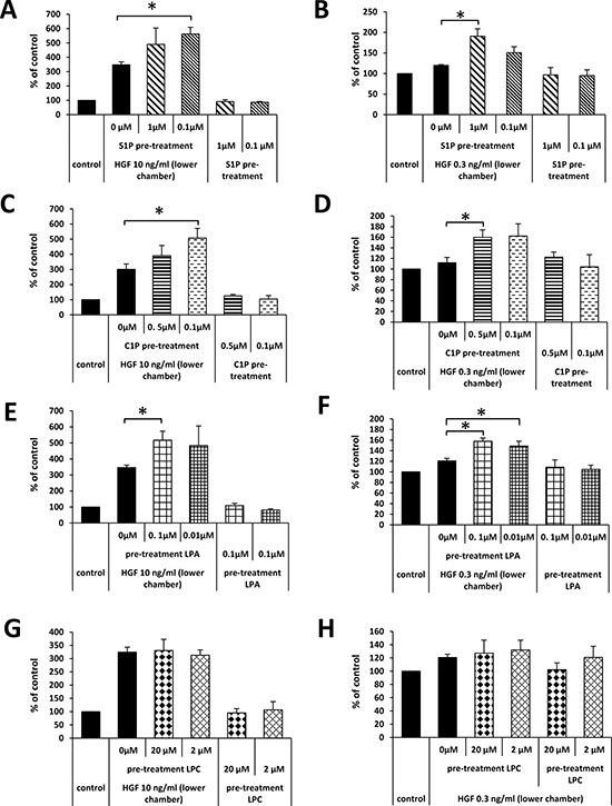 https://cdn.ncbi.nlm.nih.gov/pmc/blobs/4061/5601648/421412f279c3/oncotarget-08-58247-g004.jpg