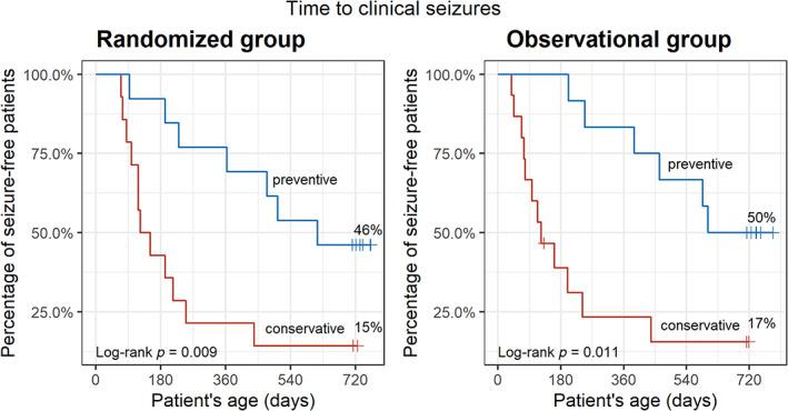 https://cdn.ncbi.nlm.nih.gov/pmc/blobs/4061/7898885/c0633fa8a31a/ANA-89-304-g002.jpg