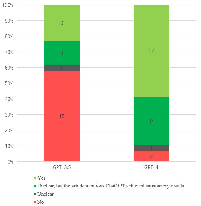 https://cdn.ncbi.nlm.nih.gov/pmc/blobs/4064/11310649/c20726e2fa62/jmir_v26i1e60807_fig4.jpg