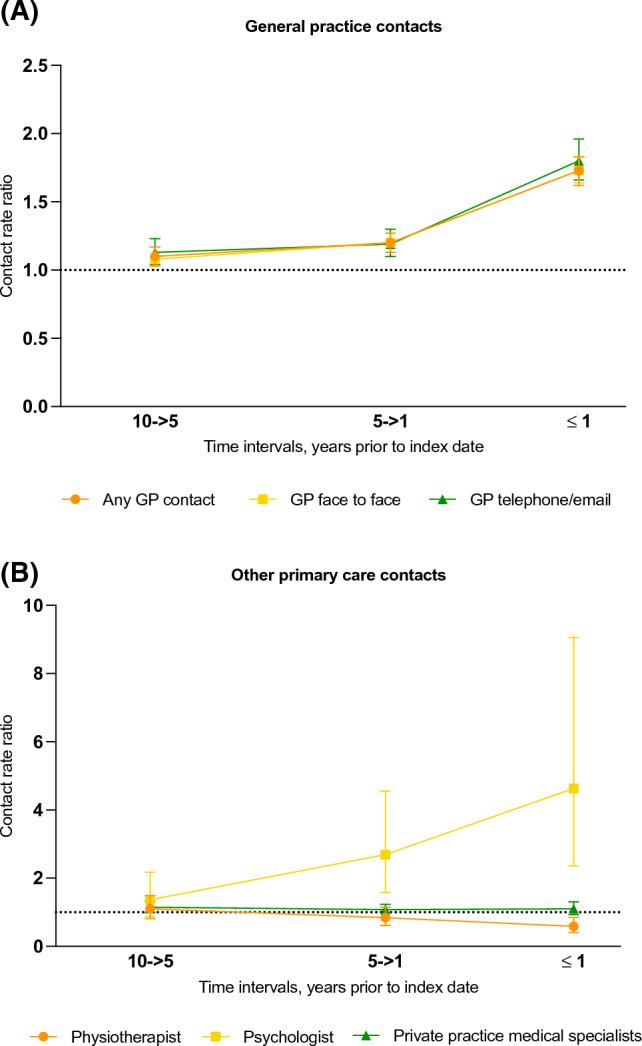 https://cdn.ncbi.nlm.nih.gov/pmc/blobs/4065/10632232/217cb3e0c862/415_2023_11974_Fig2_HTML.jpg