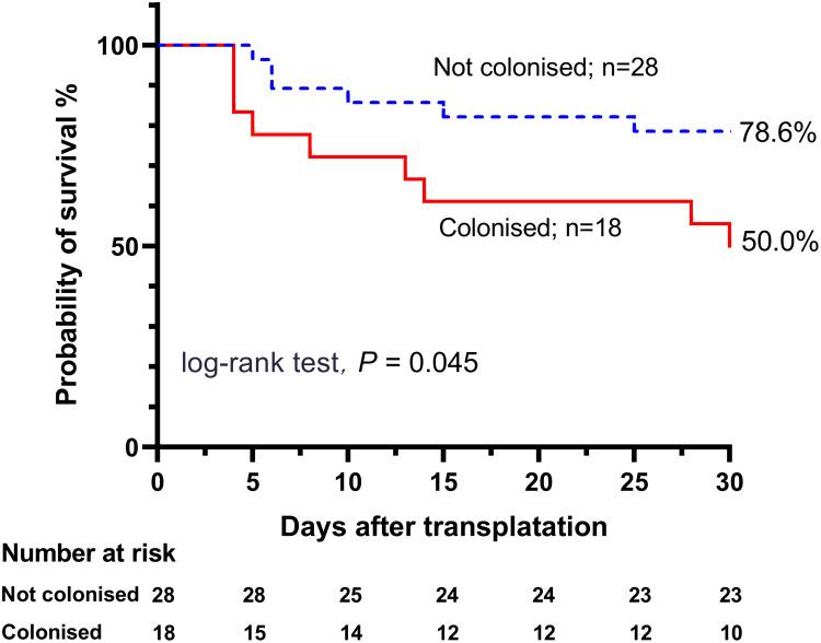 https://cdn.ncbi.nlm.nih.gov/pmc/blobs/4066/11090193/f908e1ca72f7/IDR-17-1827-g0001.jpg
