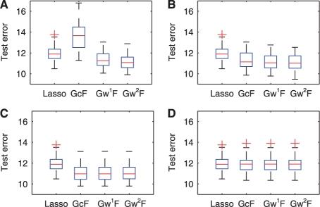 https://cdn.ncbi.nlm.nih.gov/pmc/blobs/4067/2687972/140cda1598a7/btp218f6.jpg