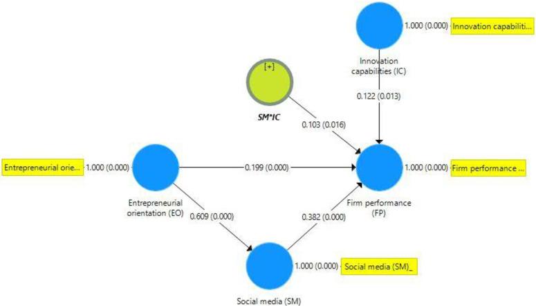 https://cdn.ncbi.nlm.nih.gov/pmc/blobs/4067/8081172/9e4a94fdd537/pone.0247320.g003.jpg