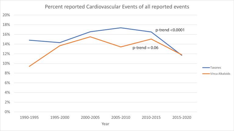 https://cdn.ncbi.nlm.nih.gov/pmc/blobs/4068/8710909/e9a58878c2cb/openhrt-2021-001849f01.jpg