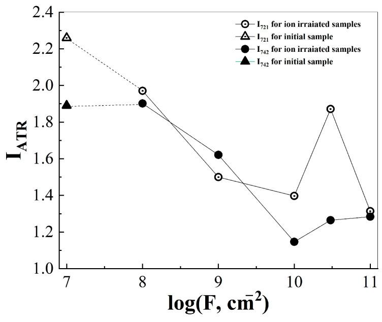https://cdn.ncbi.nlm.nih.gov/pmc/blobs/4068/9866713/6134175bd082/membranes-13-00101-g005.jpg