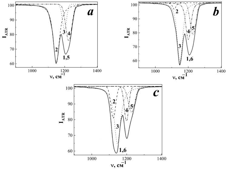 https://cdn.ncbi.nlm.nih.gov/pmc/blobs/4068/9866713/be2092b18346/membranes-13-00101-g002.jpg