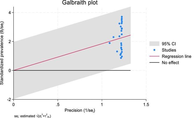 https://cdn.ncbi.nlm.nih.gov/pmc/blobs/406a/11532673/7a3e26590f62/ihae015fig6.jpg