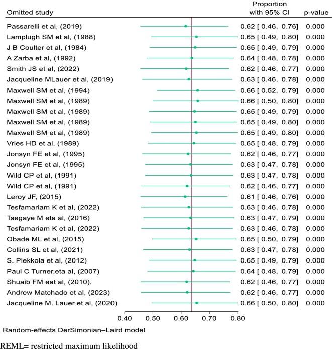 https://cdn.ncbi.nlm.nih.gov/pmc/blobs/406a/11532673/8ae19129cb65/ihae015fig7.jpg