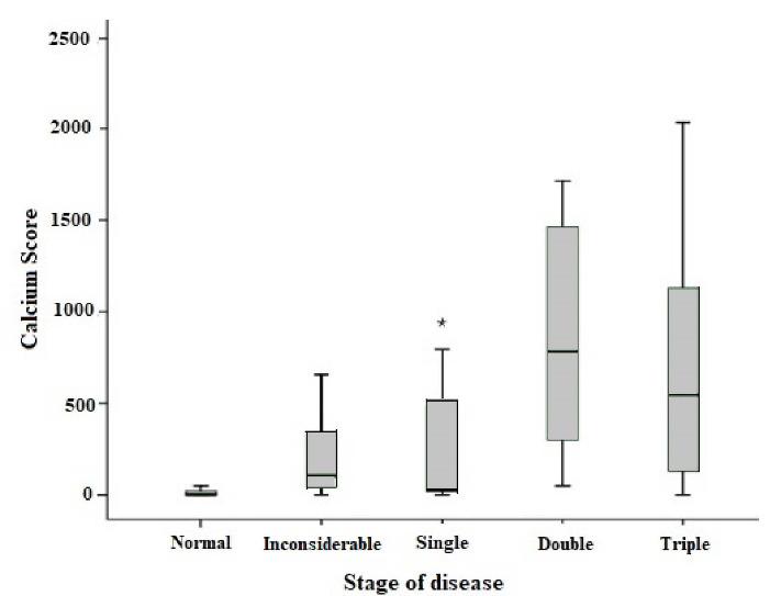 https://cdn.ncbi.nlm.nih.gov/pmc/blobs/406a/9339727/af52bb74328f/jcvtr-14-95-g002.jpg