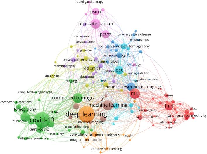 https://cdn.ncbi.nlm.nih.gov/pmc/blobs/406b/8958482/5fb46df7d99e/11604_2022_1268_Fig2_HTML.jpg