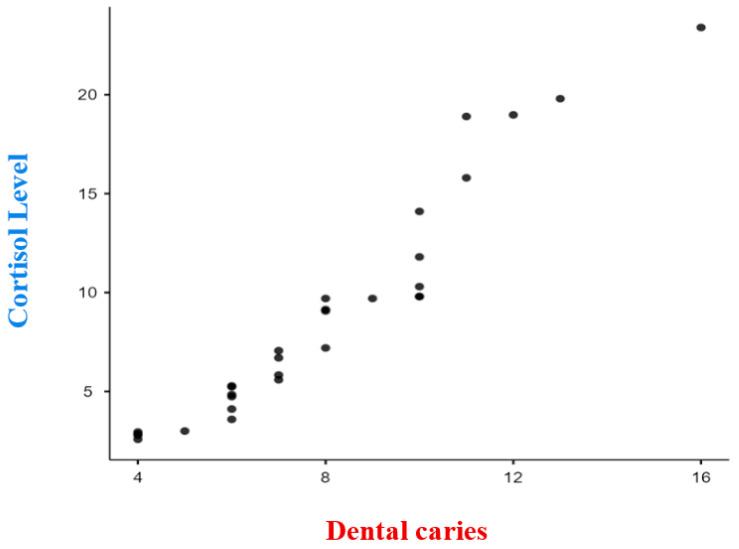 https://cdn.ncbi.nlm.nih.gov/pmc/blobs/406e/10528522/9d44a5493d6a/dentistry-11-00205-g001.jpg