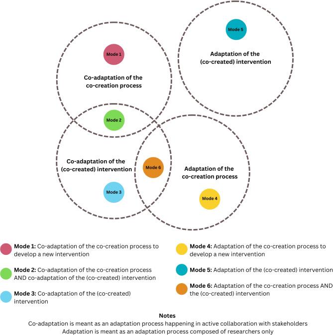 https://cdn.ncbi.nlm.nih.gov/pmc/blobs/406f/11827302/1b56c8b9a00c/12889_2025_21544_Fig2_HTML.jpg