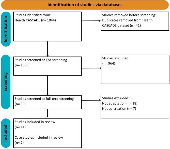 https://cdn.ncbi.nlm.nih.gov/pmc/blobs/406f/11827302/4df3b88ffc19/12889_2025_21544_Fig1_HTML.jpg