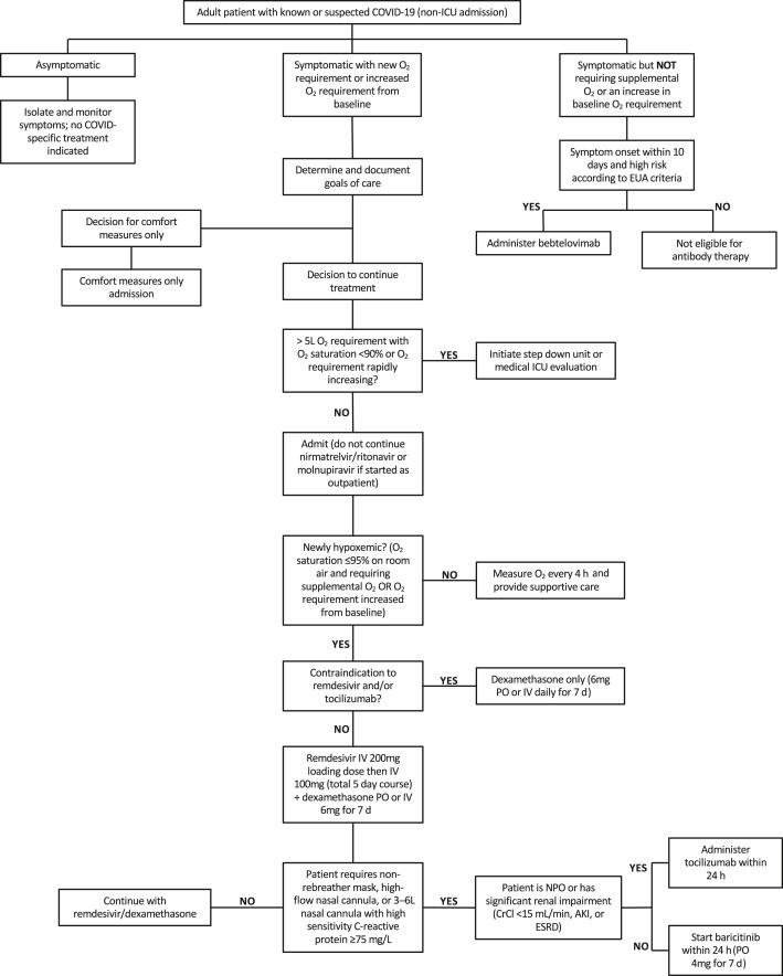 https://cdn.ncbi.nlm.nih.gov/pmc/blobs/4070/9701636/3885c42891a7/gr5_lrg.jpg