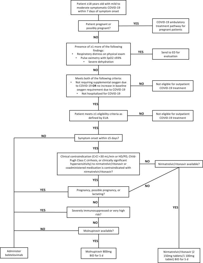 https://cdn.ncbi.nlm.nih.gov/pmc/blobs/4070/9701636/905c1964e3e6/gr3_lrg.jpg