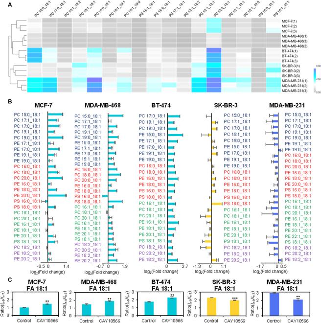 https://cdn.ncbi.nlm.nih.gov/pmc/blobs/4071/10026824/b757853a1794/research.0087.fig.005.jpg