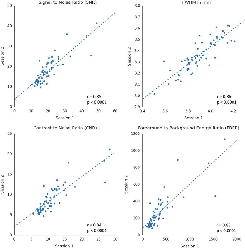 https://cdn.ncbi.nlm.nih.gov/pmc/blobs/4074/4792176/691c58eff69a/sdata201616-f3.jpg