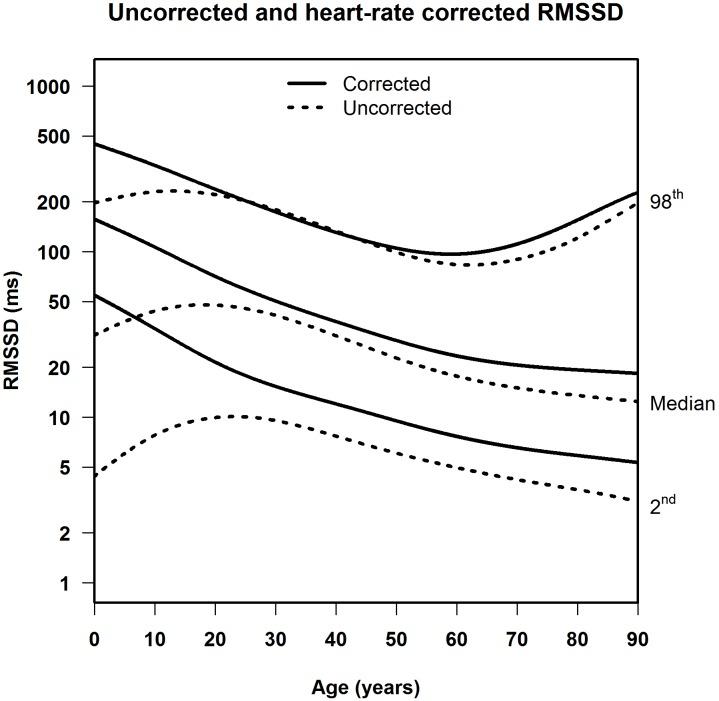 https://cdn.ncbi.nlm.nih.gov/pmc/blobs/4075/5934689/32a5a9078123/fphys-09-00424-g006.jpg