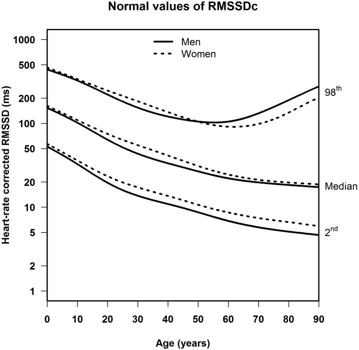 https://cdn.ncbi.nlm.nih.gov/pmc/blobs/4075/5934689/a8d0db4c0749/fphys-09-00424-g004.jpg