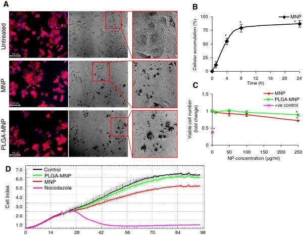 https://cdn.ncbi.nlm.nih.gov/pmc/blobs/4077/3563500/b39c10bd48fc/1477-3155-11-1-3.jpg