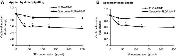 https://cdn.ncbi.nlm.nih.gov/pmc/blobs/4077/3563500/bf0e90063732/1477-3155-11-1-6.jpg