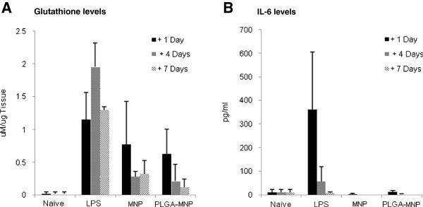 https://cdn.ncbi.nlm.nih.gov/pmc/blobs/4077/3563500/de7a645c77c0/1477-3155-11-1-4.jpg