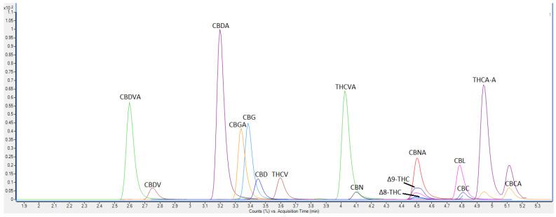 https://cdn.ncbi.nlm.nih.gov/pmc/blobs/407a/8840290/140a184188bb/molecules-27-00742-g001.jpg