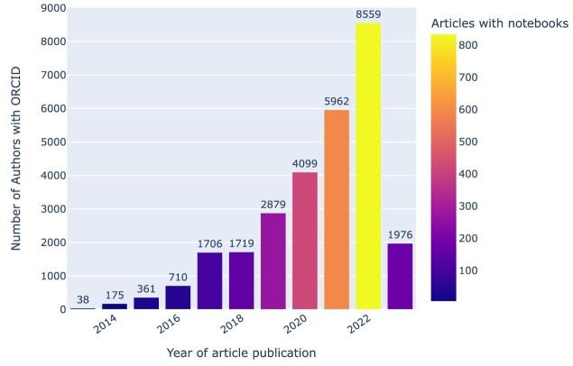 https://cdn.ncbi.nlm.nih.gov/pmc/blobs/407d/10783158/0225c97f7e6c/giad113fig30.jpg
