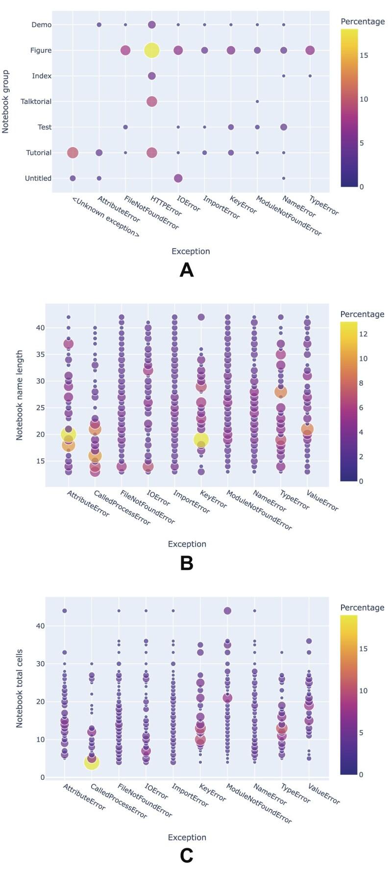 https://cdn.ncbi.nlm.nih.gov/pmc/blobs/407d/10783158/1194d58d8bc6/giad113fig25.jpg